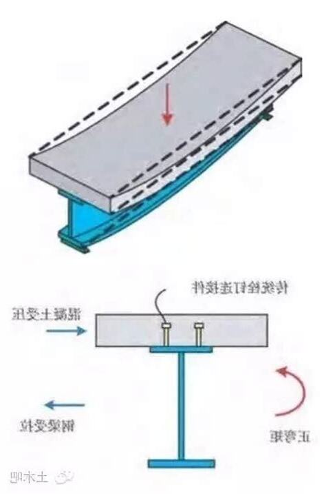 拉正 意思